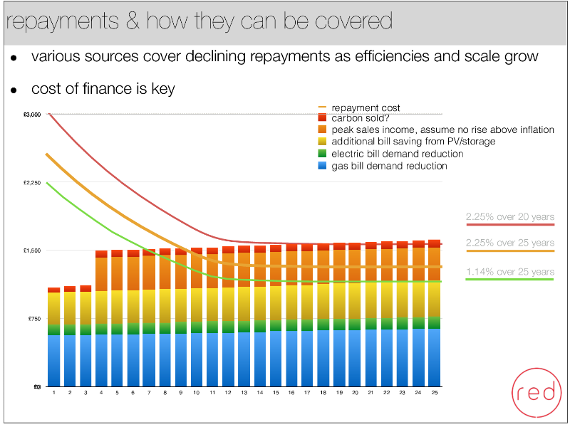 retrofitdecliningcost